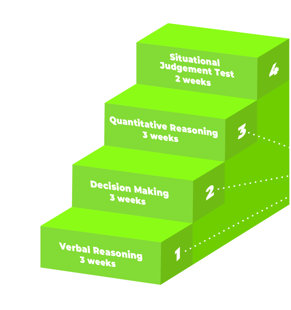 UCAT - Course structure right